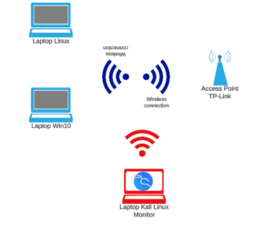 Read more about the article Bezpieczeństwo Wi-Fi czyli łamanie haseł sieci opartych o urządzenia TP-Link