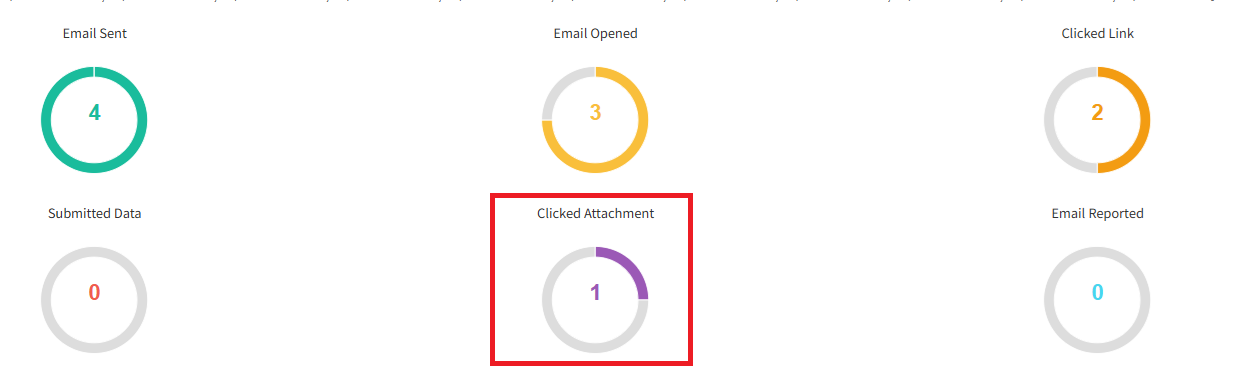 Testy socjotechniczne – Gophish-NG!